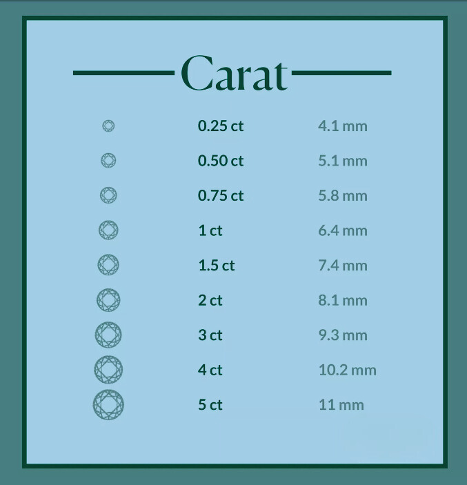 Diamond Valuation