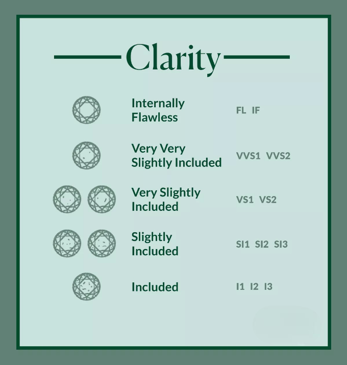 Diamond Valuation
