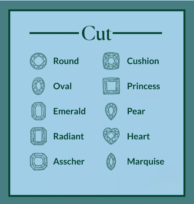 Diamond Valuation